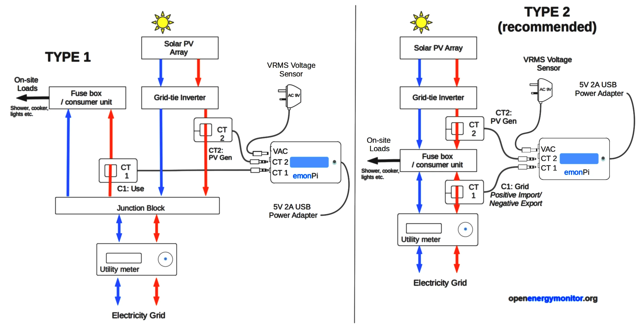 Solar PV OpenEnergyMonitor 0 0 1 Documentation