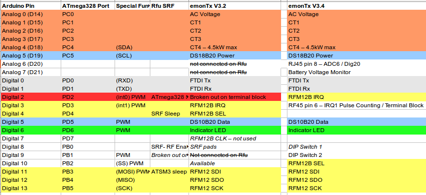 EmonTx_V3.4_portmap.png