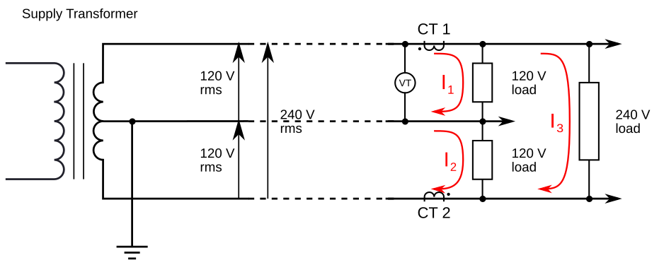 N.American Electricity Supply - Measuring whole-house power