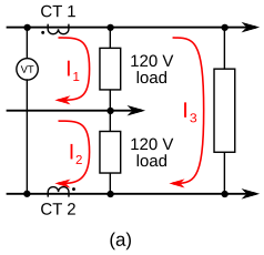 N.American Electricity Supply - Measuring whole-house power