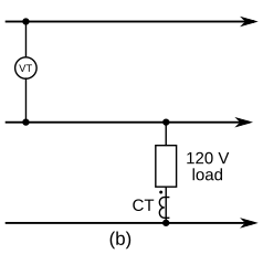 N.American Electricity Supply - Measuring whole-house power