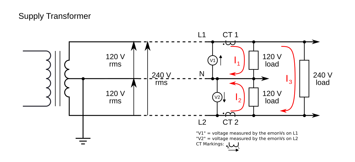 N.American Electricity Supply - Measuring whole-house power