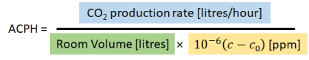 ach_co2_equation.png