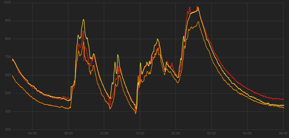 co2_curves.png