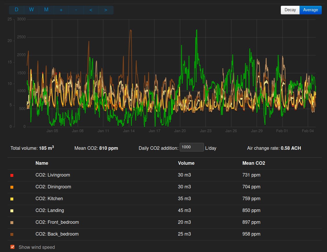 co2monitor_app_average.png