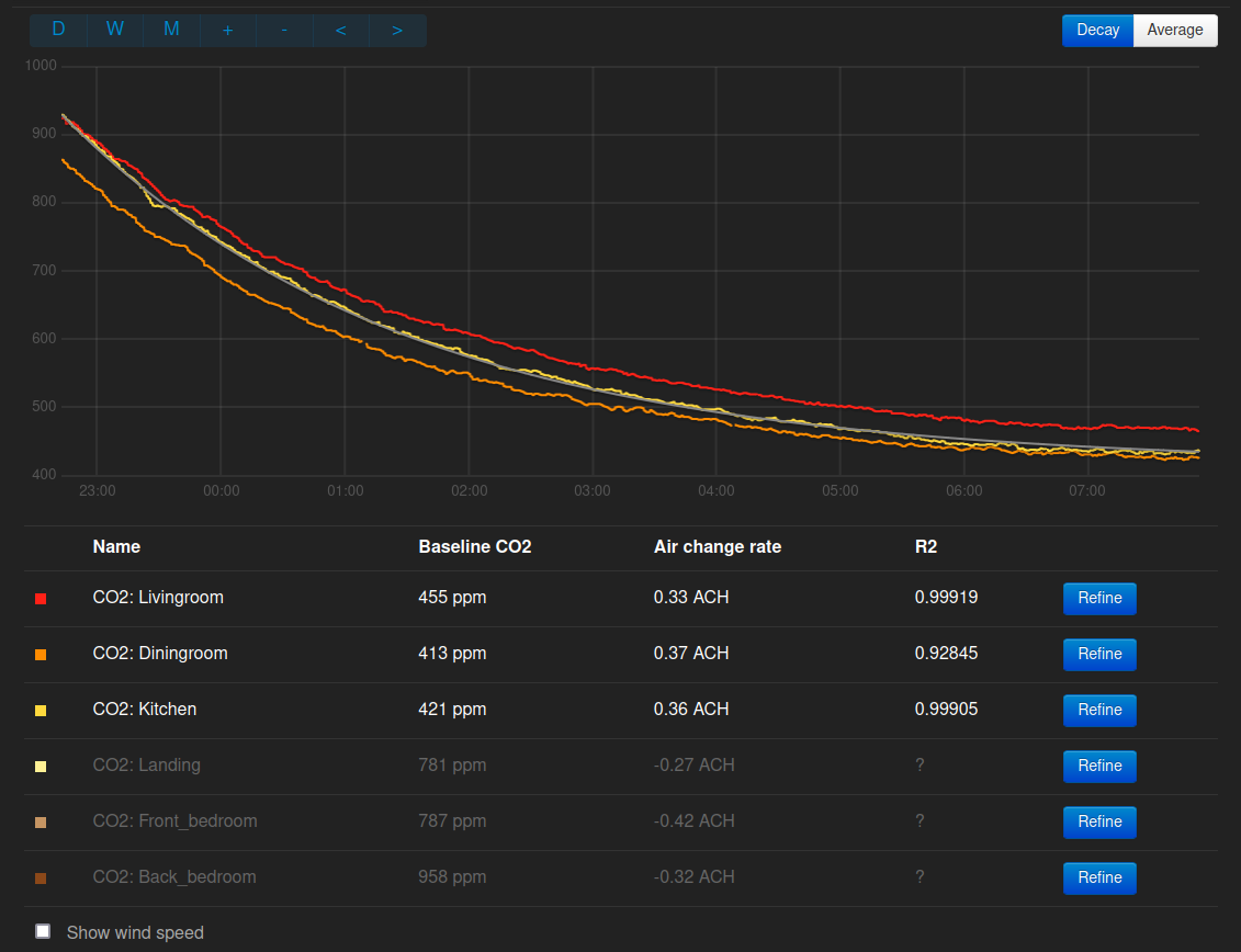 co2monitor_app_decay.png