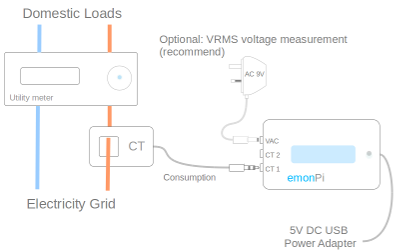 emonpi install