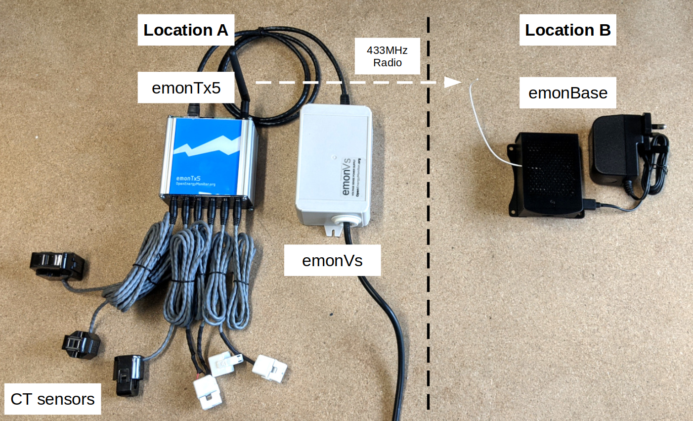 emonTx5_emonBase2.jpg