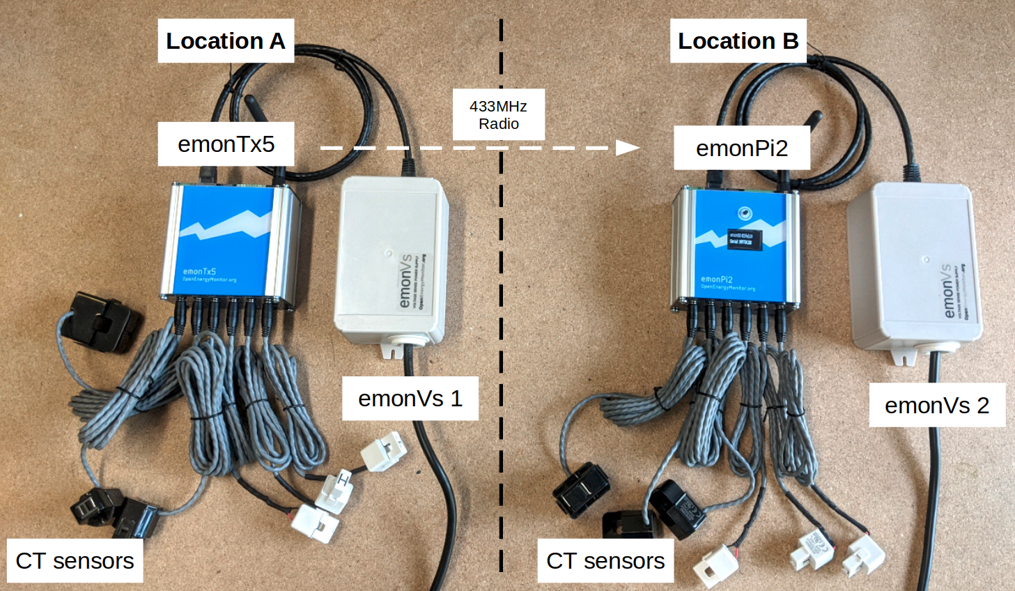 emonTx5_emonPi2_different_locations2.jpg