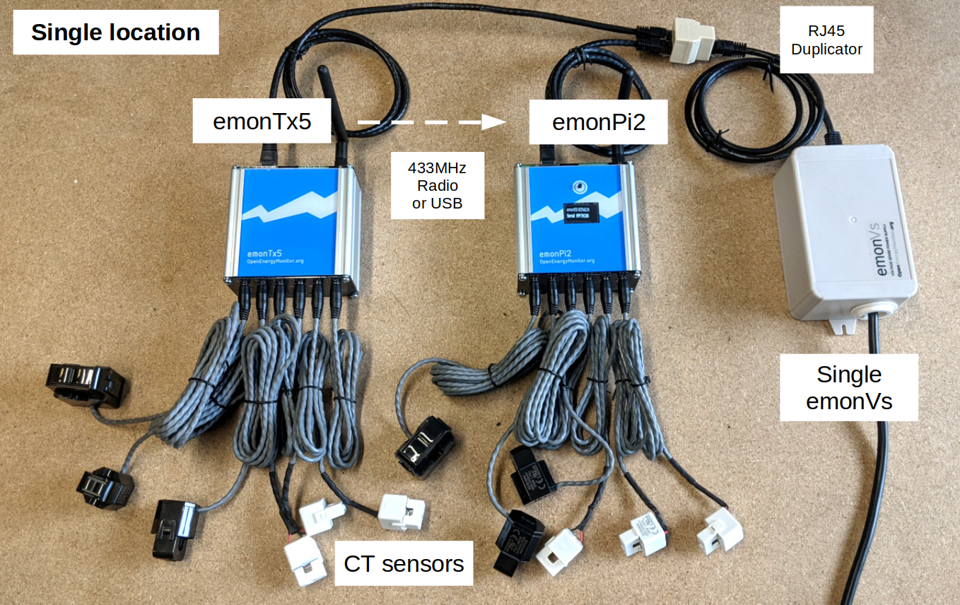 emontx5_emonpi2_shared.jpg