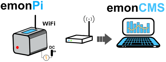 emonPi WiFi