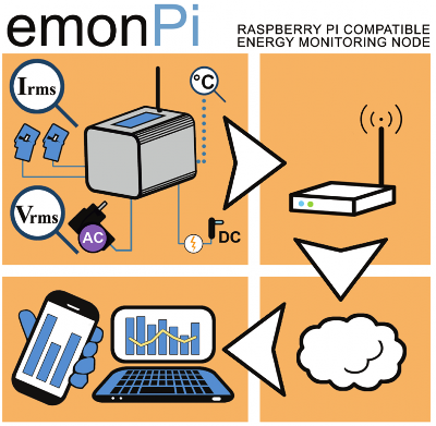 emonpi install digram