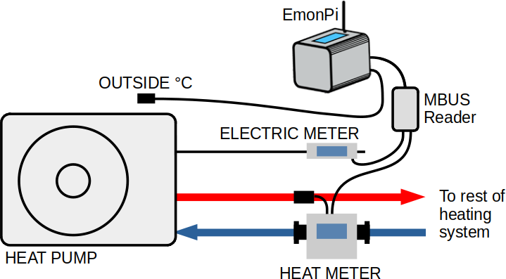 ../_images/hpmon_config_emonpi_mbus.png