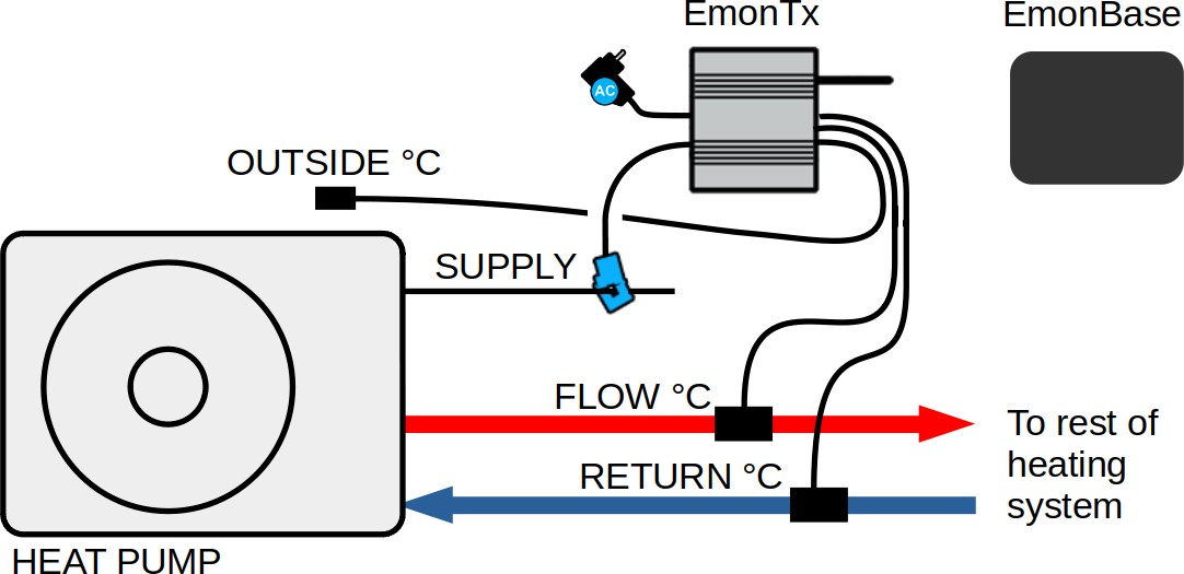 ../_images/hpmon_config_emontx_emonbase_ct_temps.png