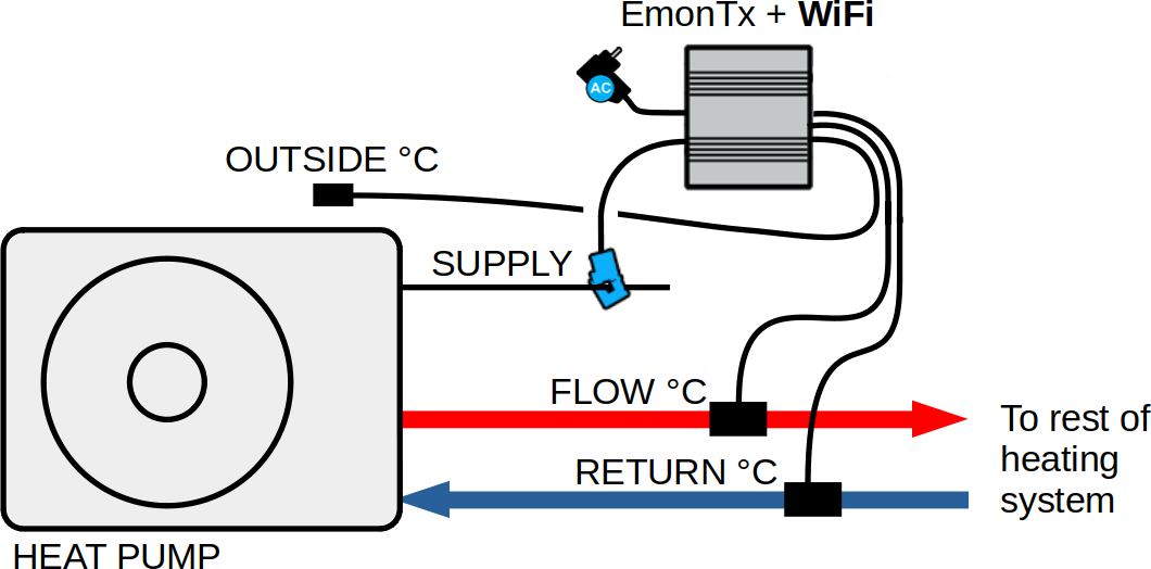 ../_images/hpmon_config_emontx_wifi_ct_temps.png