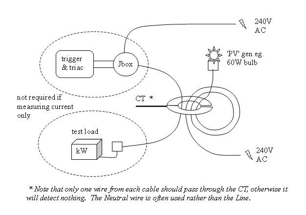 Simulating more current through a c.t.