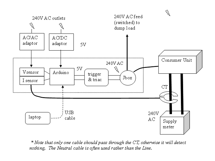 A typical installation