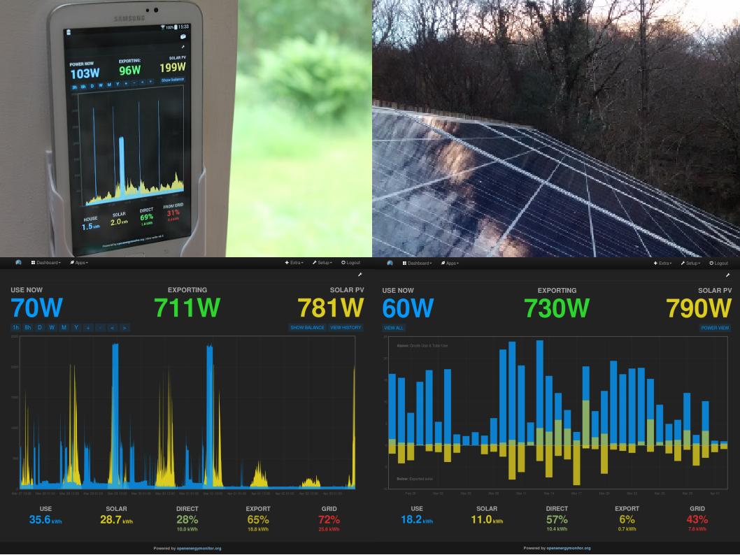 SolarPV