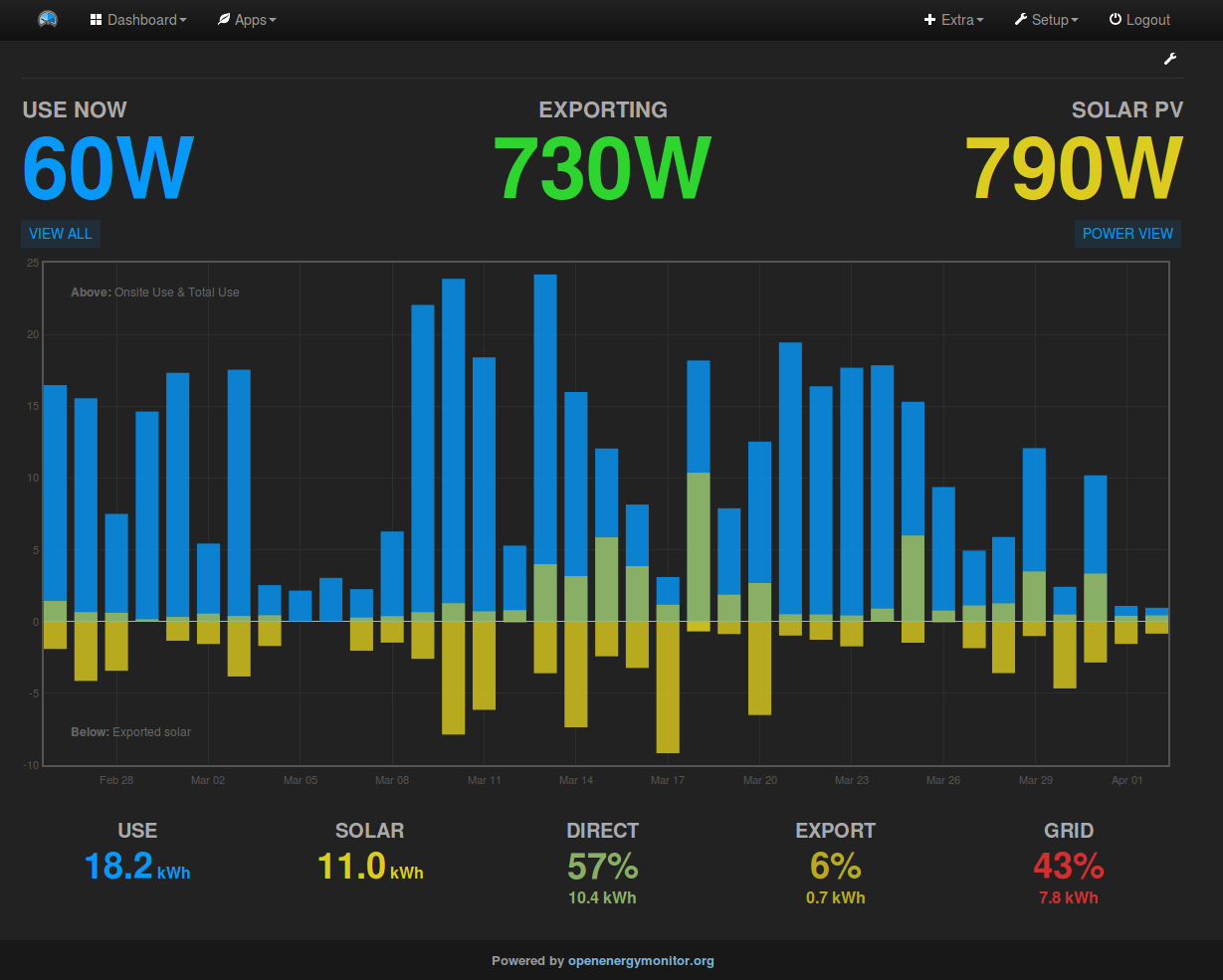 my-solarpv-config3