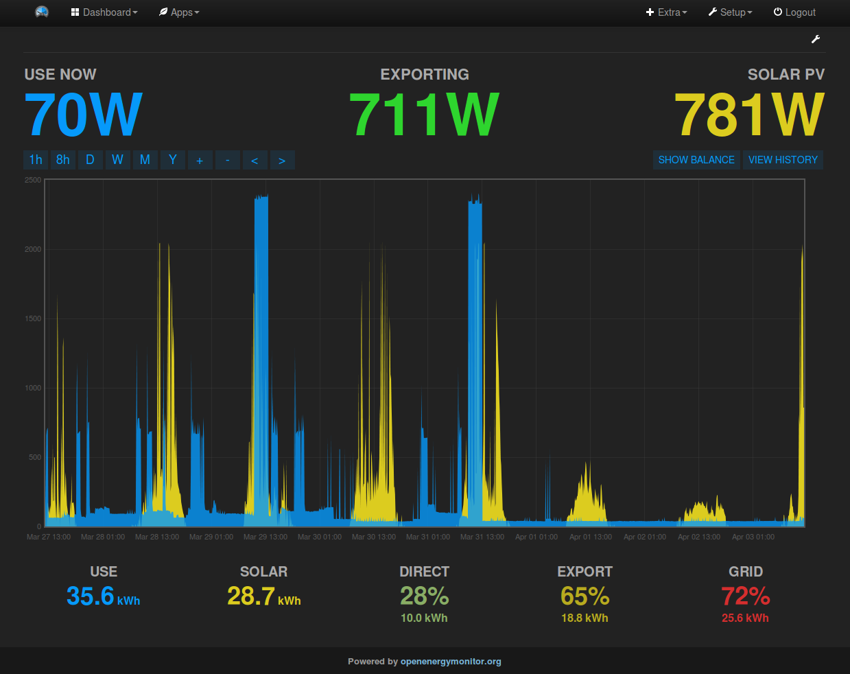 my-solarpv-config2