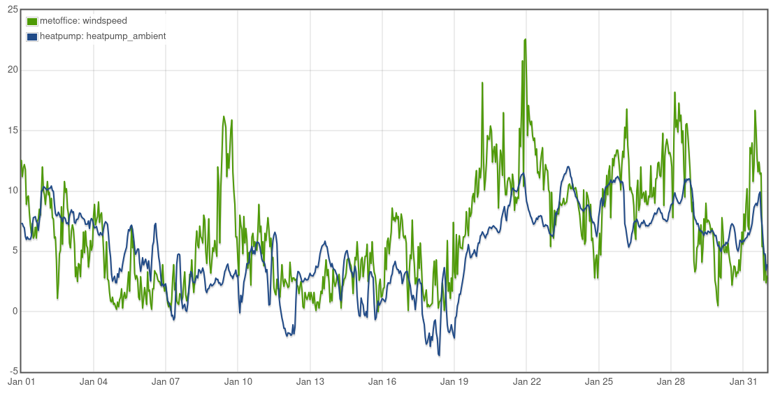 outside_temp_vs_wind.png