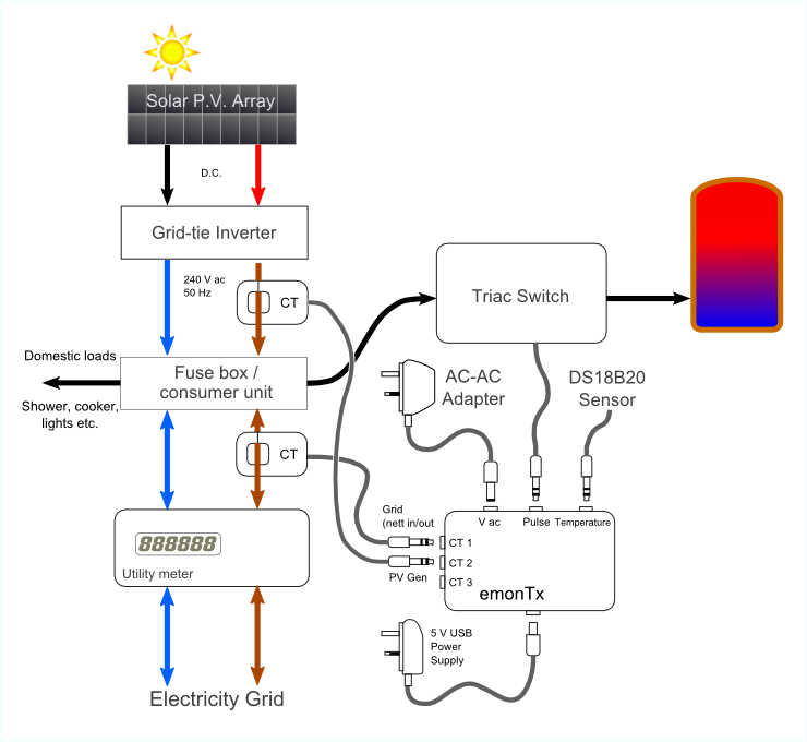 Power Diverter General Arrangement Drawing