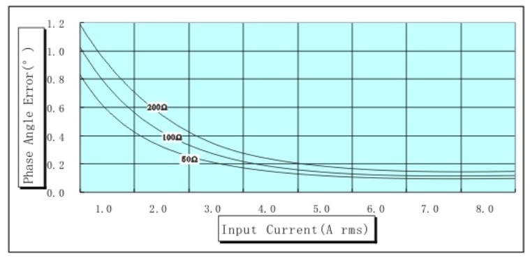 zmpt101b_phase_error.png